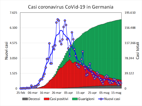 Numeri dell’Italia su PIL e decessi Covid