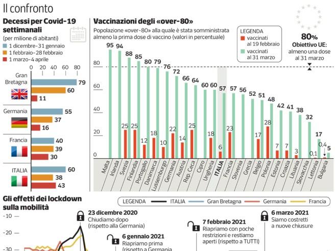 Vaccinazione antinfluenzale e tassi di mortalità COVID più alti
