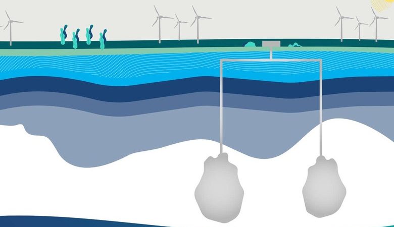 Conservare l’idrogeno nelle grotte? Uno studio di fattibilità sullo stoccaggio
