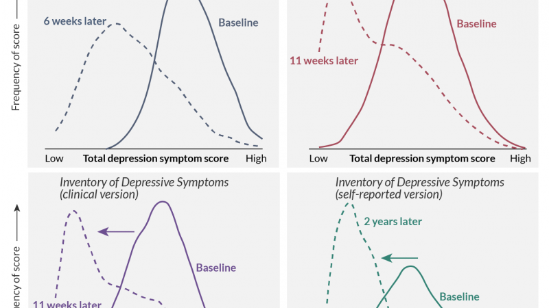 Depression is complicated – this how our understanding of the condition has evolved over time