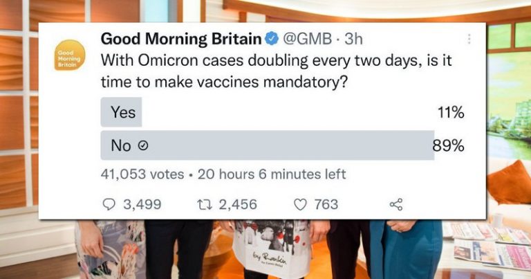 Progamma TV cancella misteriosamente il sondaggio dopo che una vasta maggioranza si e’ opposta alla vaccinazione obbligatoria