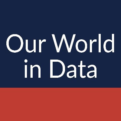 Help us improve Our World in Data for you
