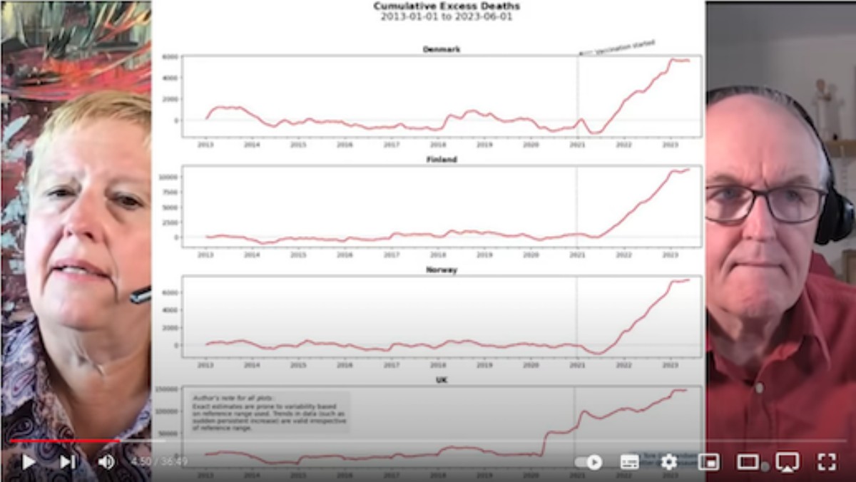 death_graphs